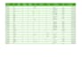clean excel data using power query